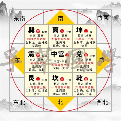 九星八卦|风水之基础实用八卦图及九宫图（初学者必背）